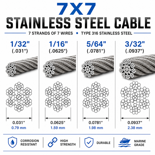 Informational product graphic for 7x7 stainless steel cable showing four size options: 1/32 inches, 1/16 inches, 5/64 inches, and 3/32 inches. Each option includes a close-up of the cable cross-section, a schematic of the strand arrangement, and dimension measurements.