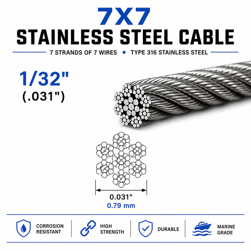 Load image into Gallery viewer, Promotional graphic for 7x7 stainless steel cable, showing a close-up of the braided cable, a cross-section of the wire strands, and dimension markings for 1/32 inches (0.031 inches).
